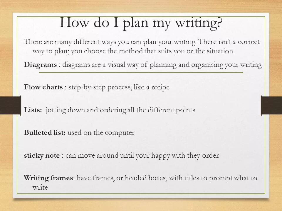 How to write Notes in English. Writing Plan правила. Short Note. Составить рассказ на тему writing Plan. Planning перевод на русский