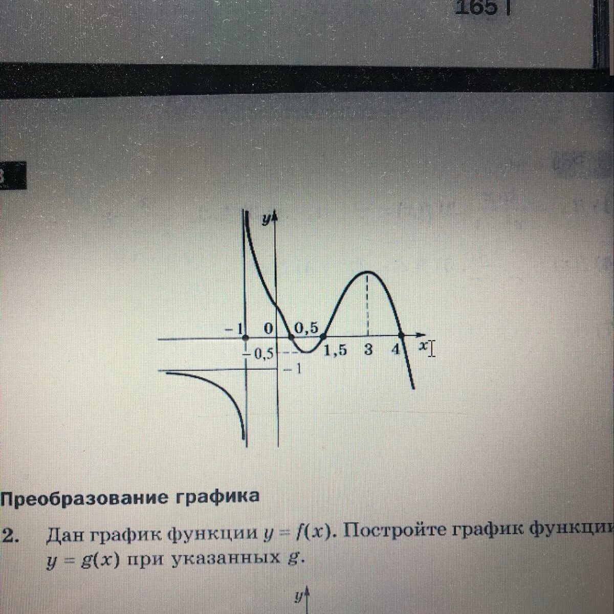 Дан график функции y=f(x).Определите по графику:а)область определения функции;б)