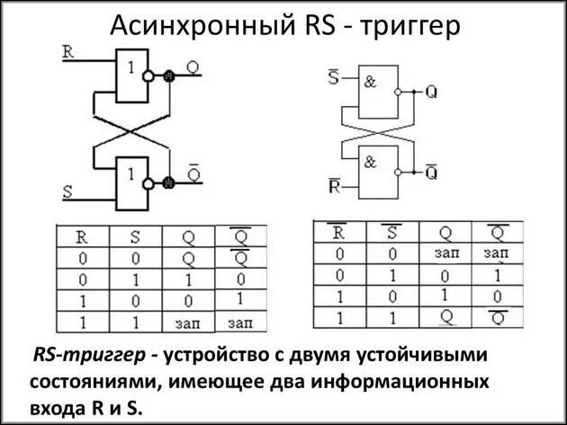 Rs триггер таблица истинности Картинки ТАБЛИЦА ИСТИННОСТИ RS ТРИГГЕРА