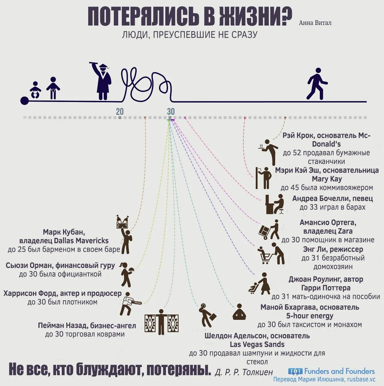 Почему у человека 1 жизнь. Личности которые добились успеха. Человек который добился успеха в жизни. Люди которые добились успеха с нуля. Успешные люди которые поздно начали.