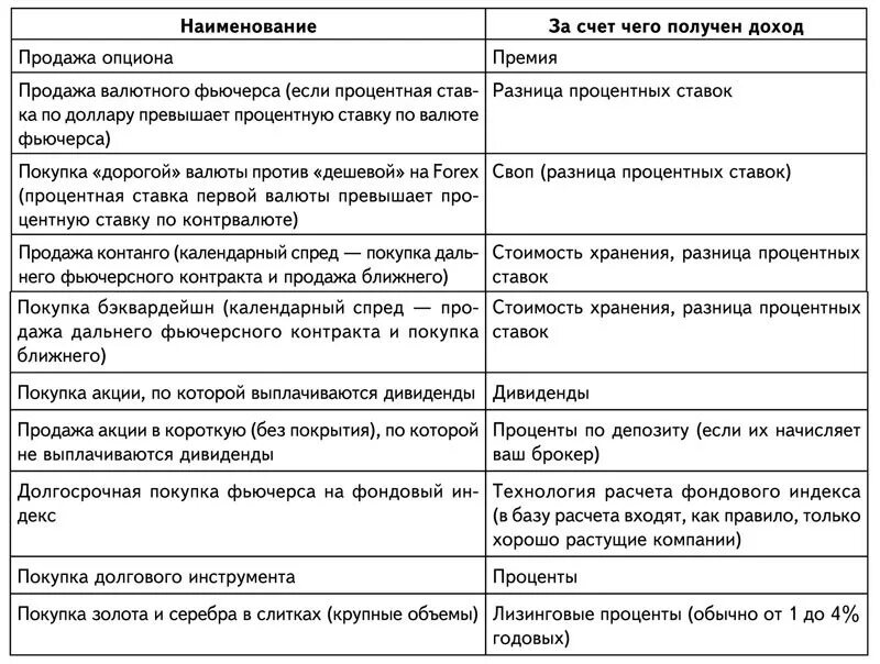 Цена отличия. Цена и стоимость разница. Разница в стоимости. Различия цены и себестоимости. В чем отличие цены от стоимости.