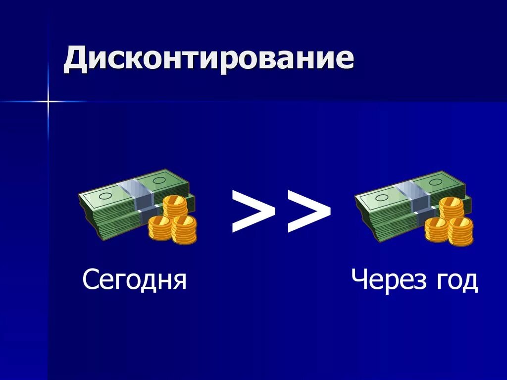 Дисконтирование денег. Дисконтирование. дисконтирование презентация. дисконтирование картинки.