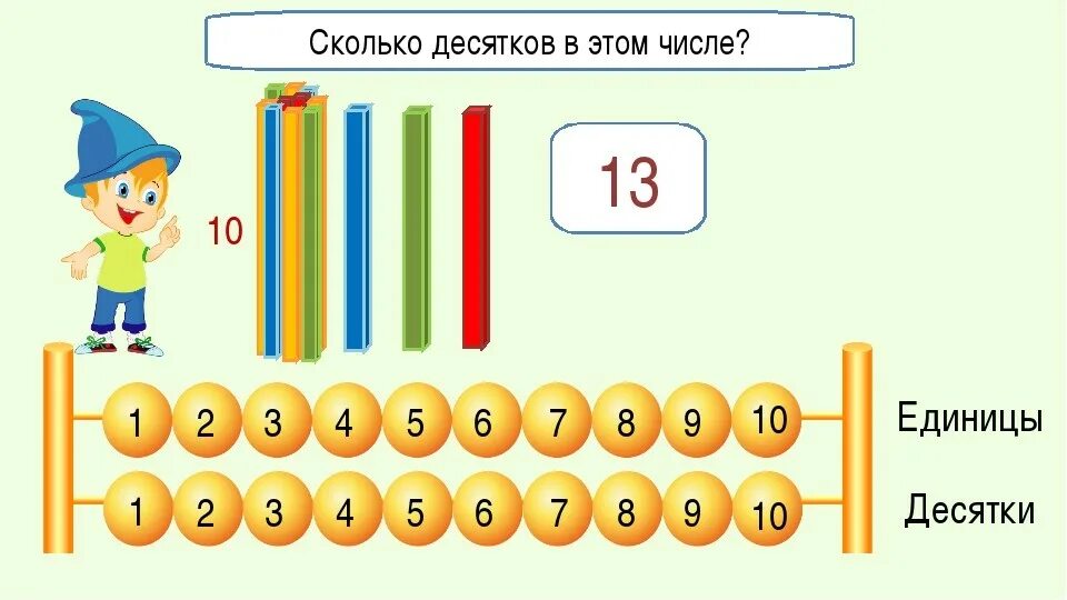 Математика 1 класс школа россии счет десятками