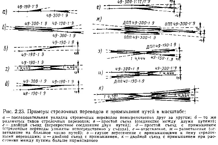 Каких типов могут быть перекрестные стрелочные переводы. Перекрестный стрелочный перевод схема. Взаимное расположение перекрестных стрелочных переводов. Схемы взаимного расположения стрелочных переводов. Двойной перекрестный стрелочный перевод схема.