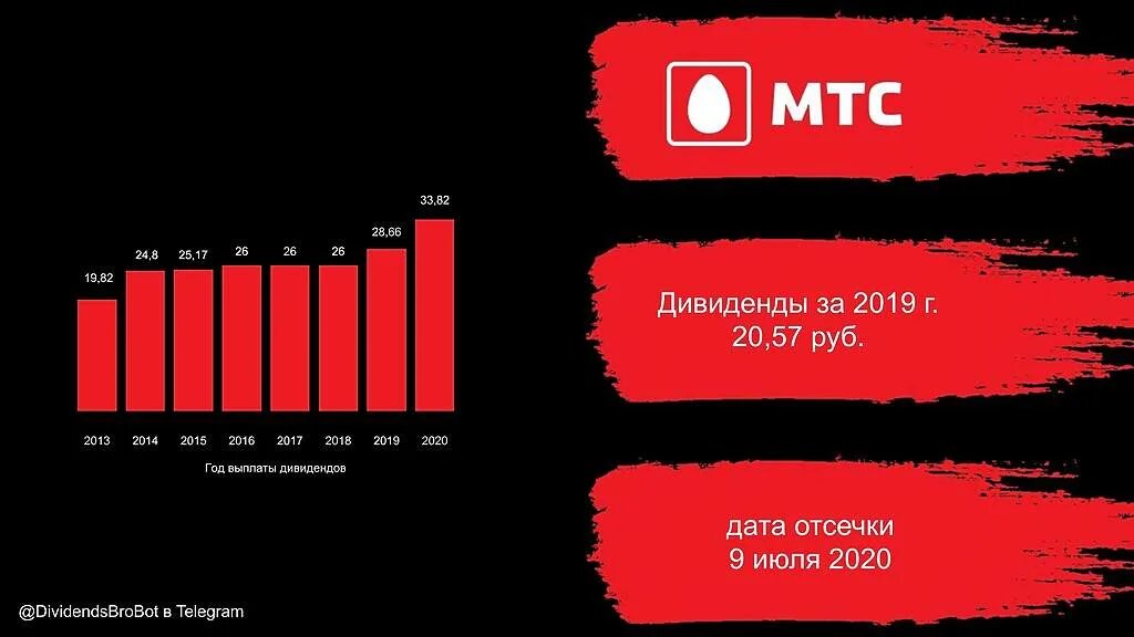 МТС дивиденды. МТС 2020. МТС дивиденды отсечка. МТС акции дивиденды 2022.