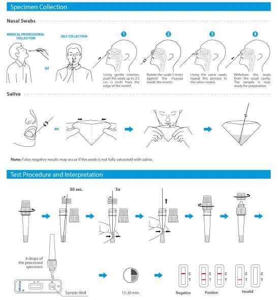 SARS-cov-2 Rapid antigen Test инструкция. Тестовая кассета SARS-cov-2 antigen Test. Тест antigen Rapid Test инструкция. SARS cov 2 тест antigen Rapid Test Kit. Sars cov 2 ответы на тест