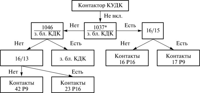 Цепи питания катушек