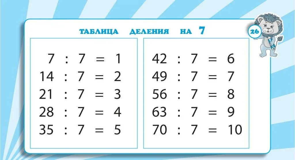 Таблица деления. Таблица умножения и деления. Таблица на 4. Таблица деления на 6. Таблица на 6.7