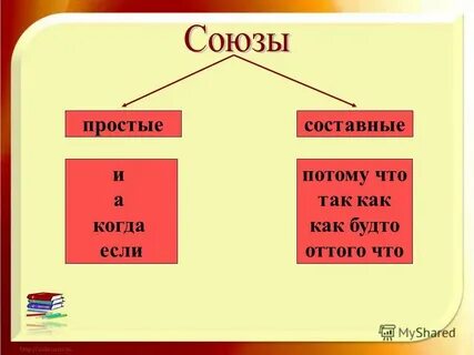 Во время простой или составной