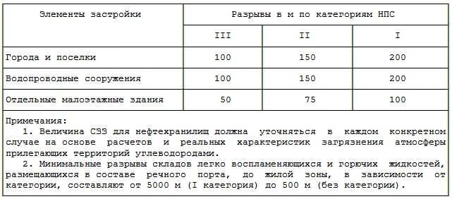 Санпин 2.2 1 2.1 1.1278 статус