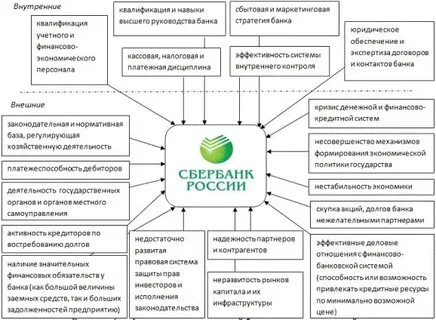 Экономическая безопасность банка