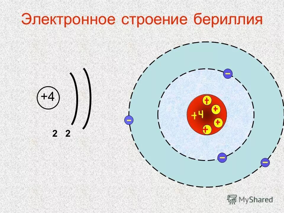 Строение электронных оболочек атомов рисунок. Электронное строение атома бериллия. Схема электронного строения атома бериллия. Электронная структура атома бериллия. Строение электронных оболочек атомов бериллия.