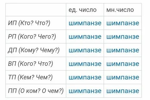 Обезьяна падеж