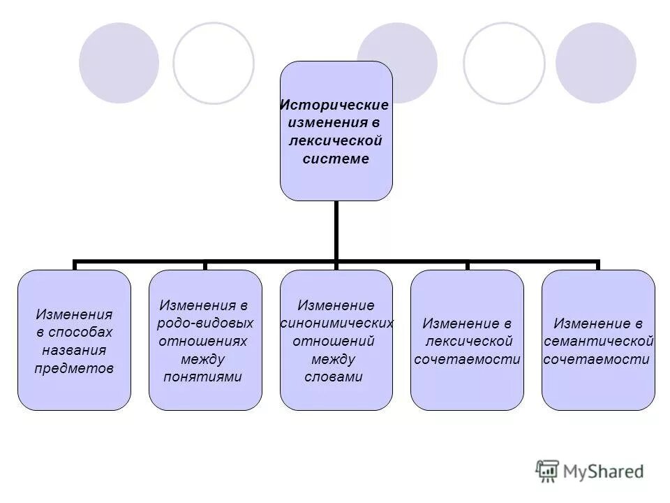 Исторические лексика