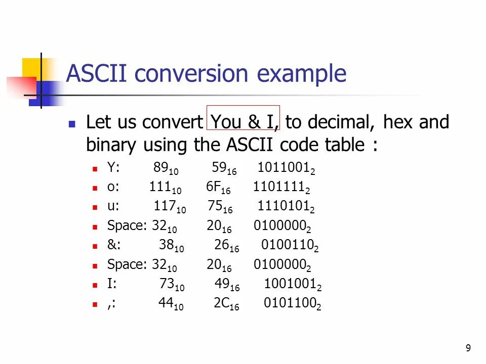Conversion examples. Conversion примеры. ascii converter. ascii codes table decimal. conversion examples in english.