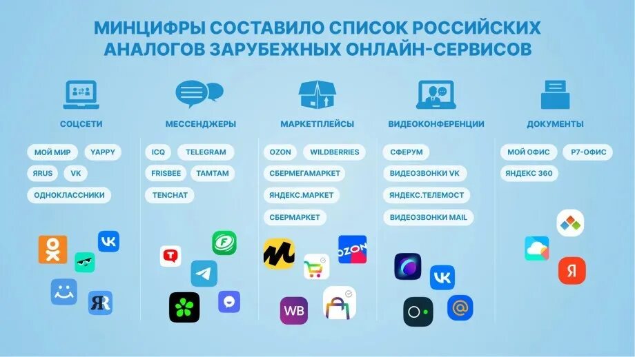 Аналоги иностранных