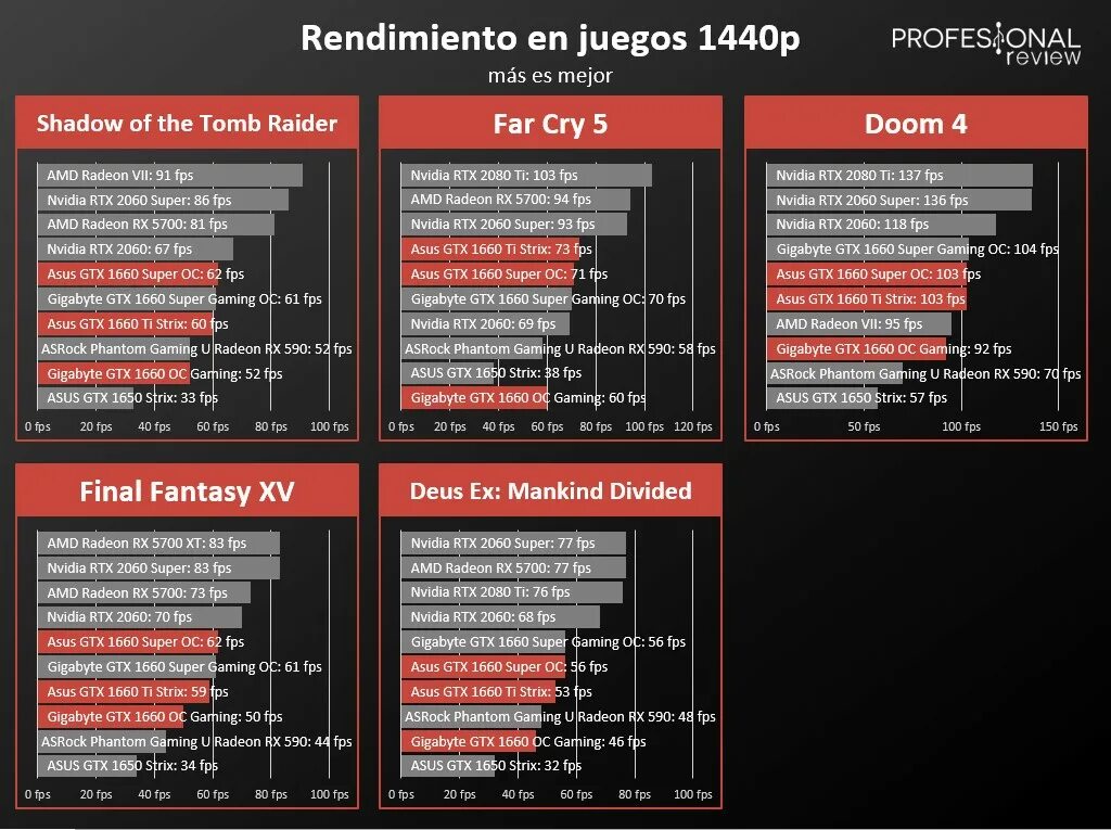 Geforce gtx 1660 vs 1660 super. 1660 Super vs. GTX 1660 super vs 1660 ti. GTX 1660 super vs RTX 1650. GTX 1660 super терафлопс.