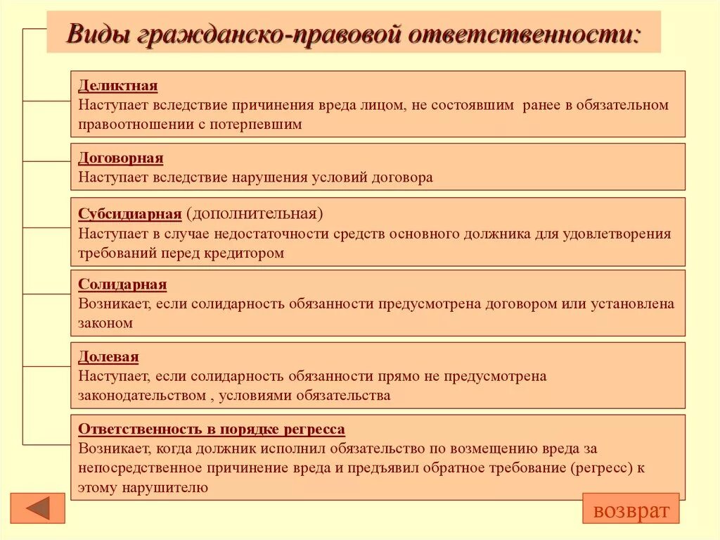 Понятие и виды ответственности в гражданском праве. Виды гражданско-правовой ответственно. Виды гражданско-правов йотвественности. Формы гражданско-правовой ответственности. Правонарушение причиняющее материальный ущерб