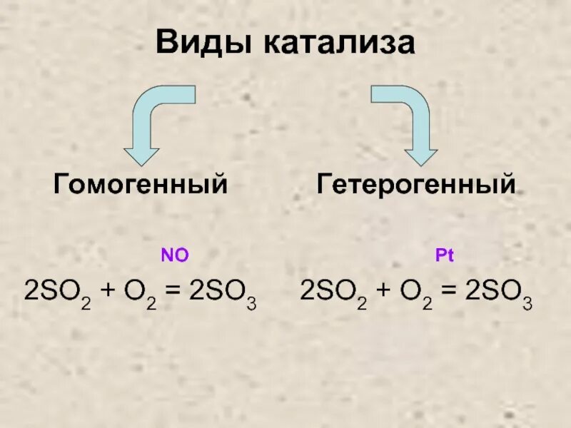 N2o h2so3. So2+o2 катализатор гомогенный. Гомогенный катализ so2. Виды катализа. Виды гомогенного катализа.