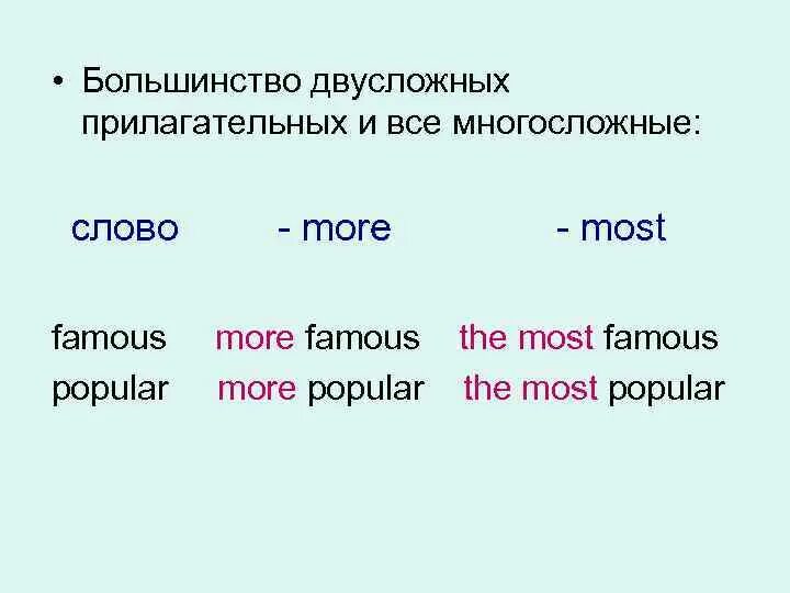 Степень прилагательного famous. Односложные и многосложные прилагательные в английском языке. Степени сравнения двусложных прилагательных в английском языке. Двусложные прилагательные в английском языке. Односложные и двусложные прилагательные в английском языке.