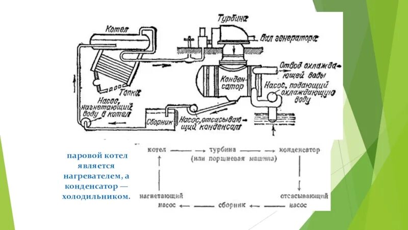 Паровой двигатель с конденсатором. Нагреватели в газовых и паровых турбин. Турбина парового котла. Нагреватель паровой турбины