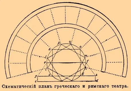 План древнегреческого театра