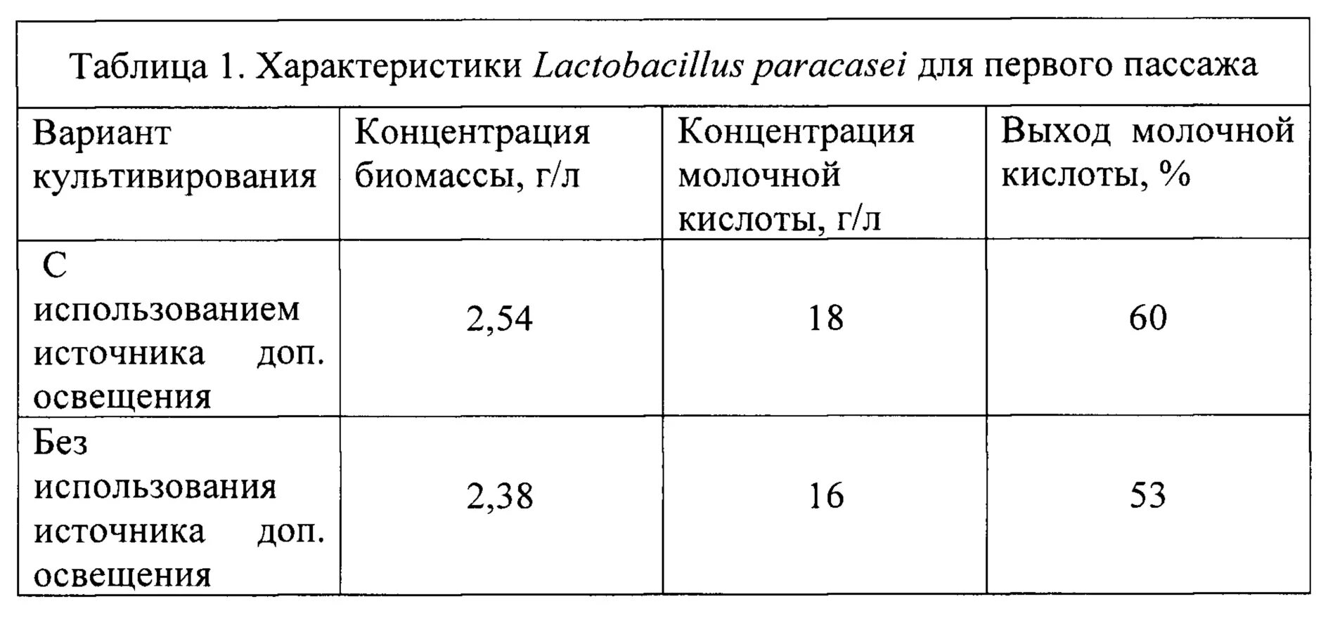 Ph молочной кислоты. Ph молочной кислоты. Ph молочной кислоты. Молочная кислота нейтрализация. Энантиомеры для 2,3-дигидроксибутановой кислоты.