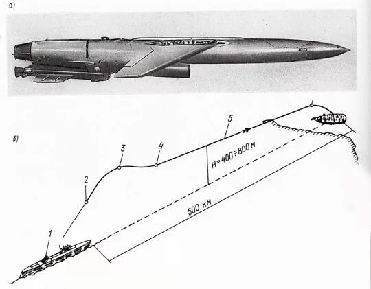 П 35б ракета. Х-35 противокорабельная ракета траектория полета. 3м-80 москит чертеж. траектория полёта пкр. ракета москит схема.