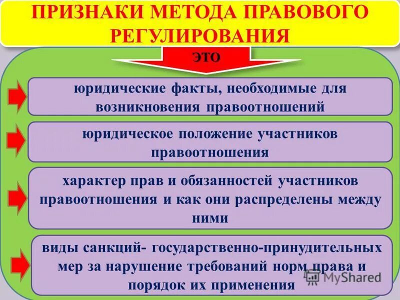 Правовое регулирование общественных отношений признаки. Признаки правового регулирования. Методы правового регулирования признаки. Признаки предмета правового регулирования. Признаками правового регулирования являются:.