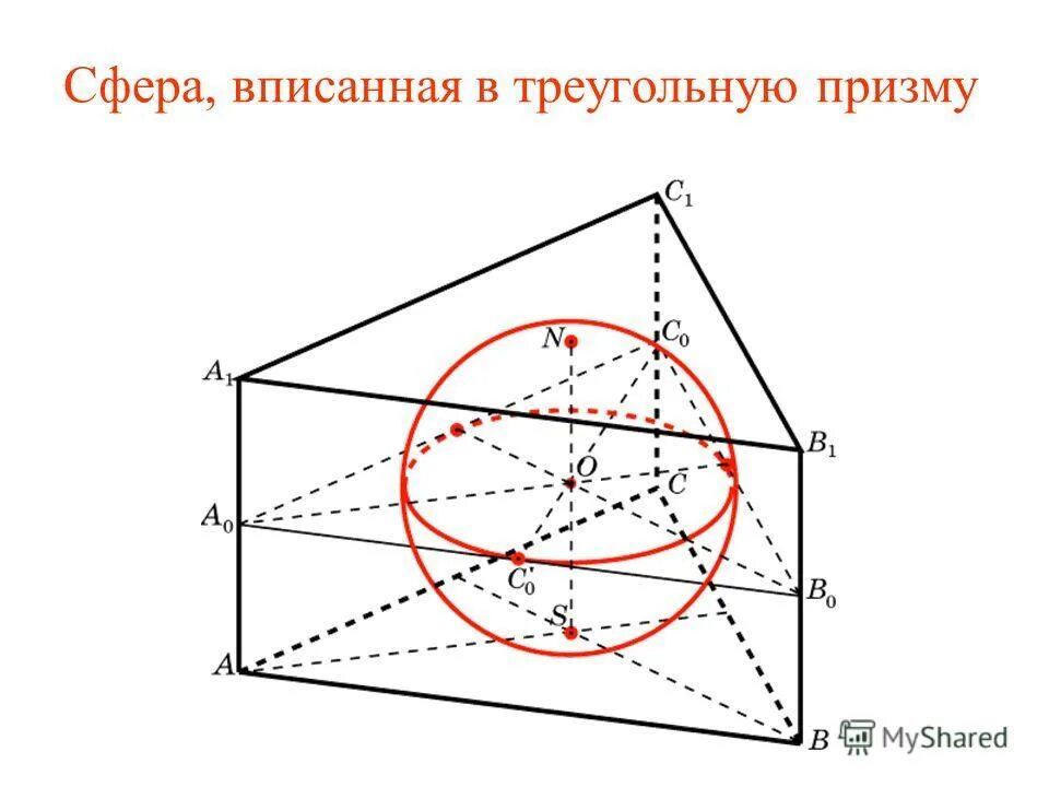 Призму вписан шар радиус. Сфера вписанная в многогранник сфера описанная около многогранника. Треугольная Призма вписана в шпр. Правильная треугольная Призма вписана в шар. Сфера вписана в правильную треугольную призму.