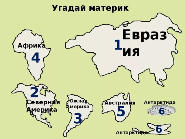 Как называется материк по территории. Материки. название материков. материки на карте. карта континентов.