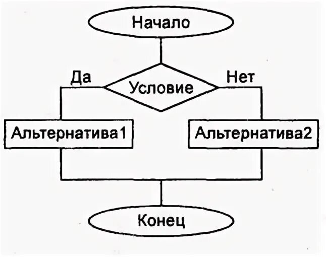 Информатика стр 51. Блок схема иерархия альтернатив.