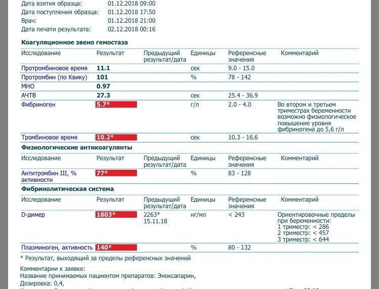 Кровь в третьем триместре. Д димер 1 триместр норма. Антитромбин 3 норма при беременности. Антитромбин 3 норма при беременности 2 триместр. Норма д-димера в крови при беременности 3 триместр.