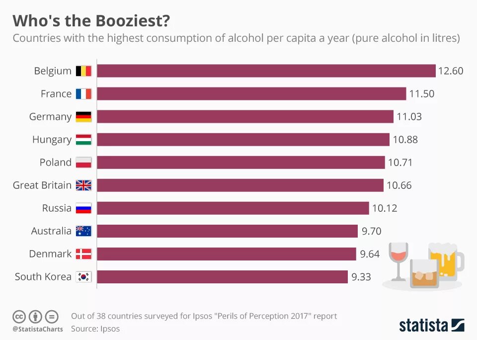Drinking countries. Самая пьющая нация в мире 2021. Самая пьющая Страна в мире 2022 рейтинг. Самая алкогольная Страна в мире 2021.