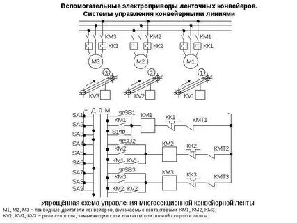 Схема конвейерной линии