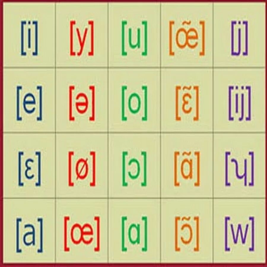 Транскрипция распечатать. Английские звуки карточки. Карточки с гласными звуками английского языка. Звуки английского алфавита карточки. Английская транскрипция карточки.