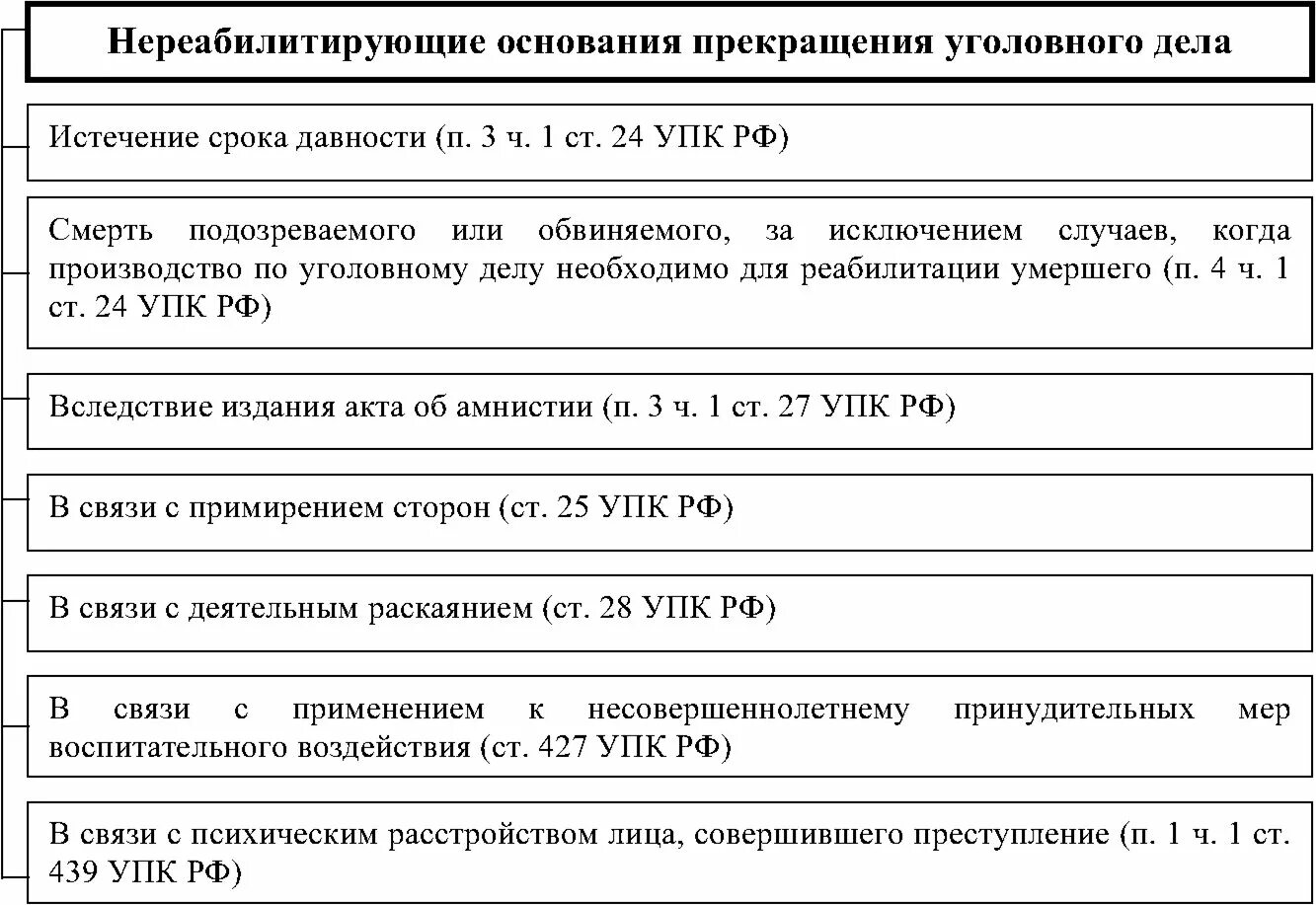 Статья 24 упк