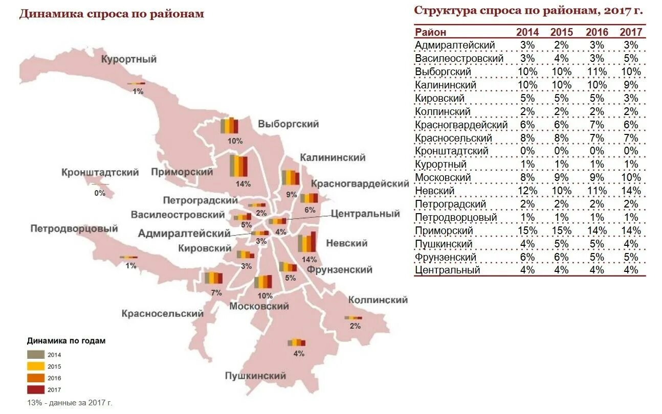 Районы 2017. Статистика по районам СПБ. Курортный район Петербурга. Доход по районам СПБ. Районы СПБ по площади.
