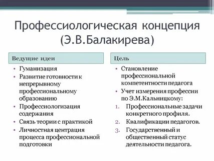 Теория профессионального образования
