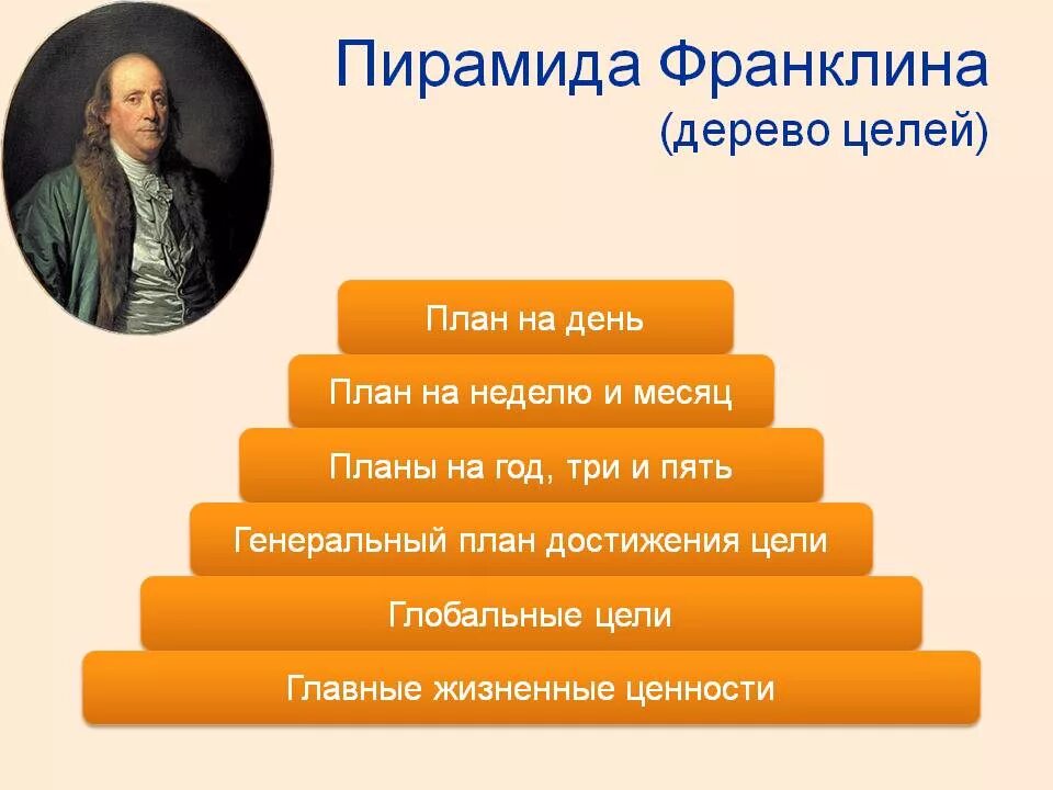 Колесо жизненного баланса 8 сфер. Проект производственной системы. План достижения морального совершенства. Колесо баланса пол майер. Пирамида достижения целей бенджамина франклина.