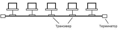 Общая шина это