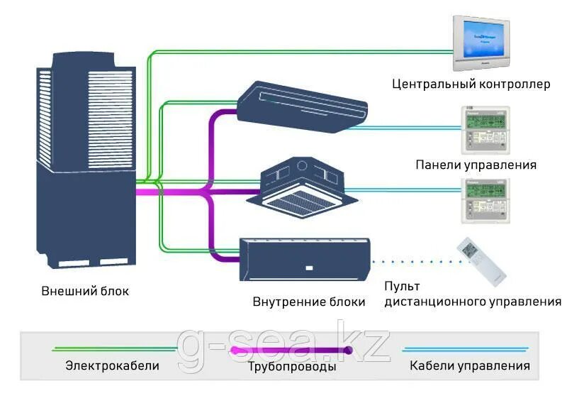 Принцип работы кондиционеров сплит