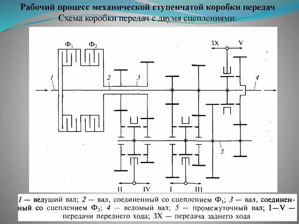 4 ступенчатая коробка передач. Кинематическую схему ступенчатой коробки передач. Кинематическая схема 5 ступенчатой коробки передач. Начертить схему коробки передач с двумя сцеплениями.. Кинематическая схема механической коробки передач.