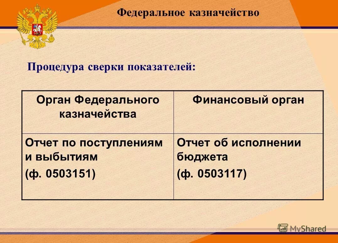 Вопросы казначейства