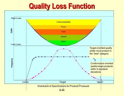 Loss function