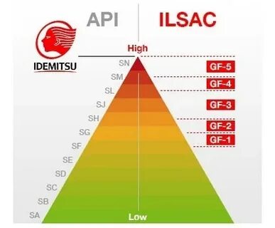 Высокий api