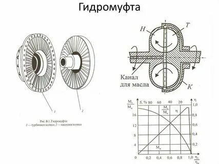 Принцип работы гидромуфты вентилятора