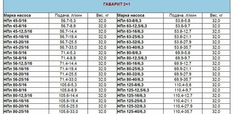 Вес марка