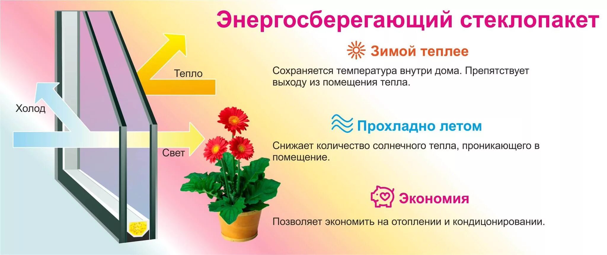 Долго сохраняет тепло. Энергосберегающие стеклопакеты. Стеклопакет с энергосбережением. Энергоэффективные стеклопакеты. Двухкамерный энергосберегающий стеклопакет.