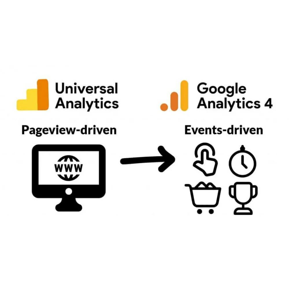 Universal analytics. Отличие universal analytics от analytics 4. Universal analytics. Universal analytics. Universal analytics.